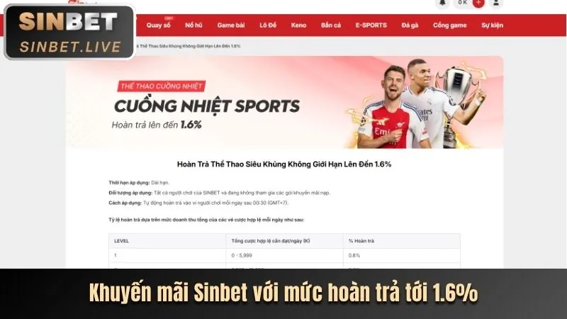 Ưu Đãi Đặc Biệt Casino Trực Tuyến